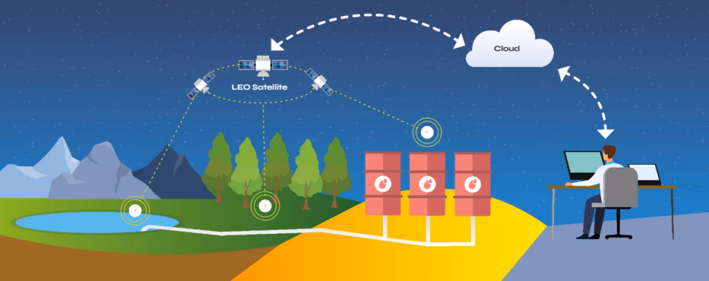The role of Satellite IoT in Water and Waste Water Sensor Data Backhaul