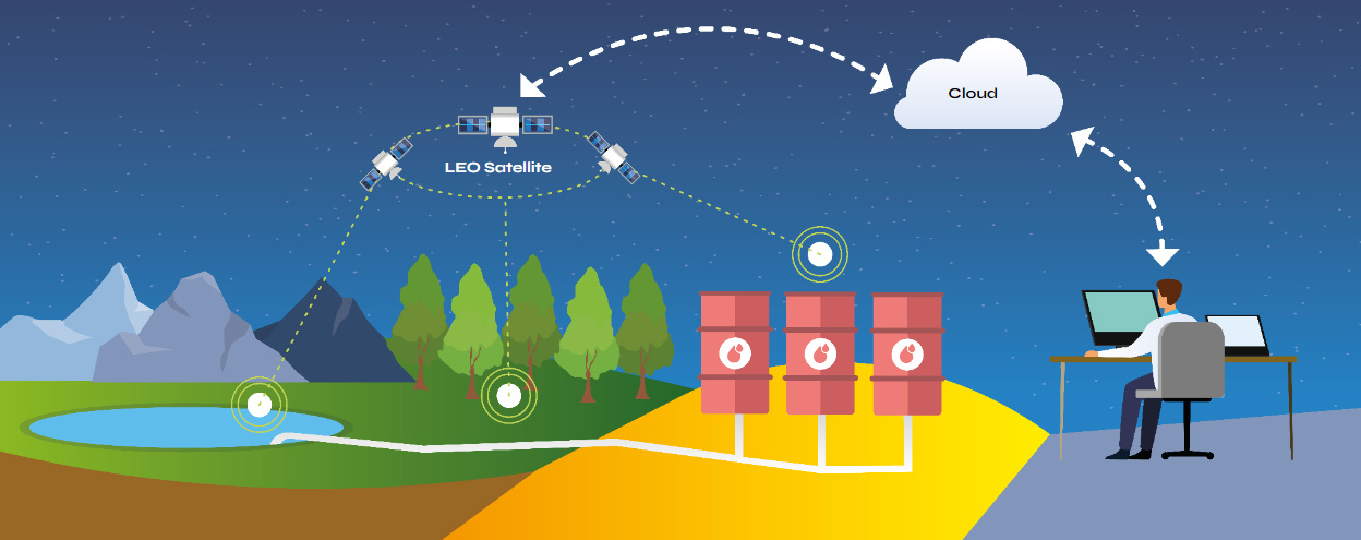 SmallSats, Big Impact, and the Future of Connectivity in Water and Waste Water Processing