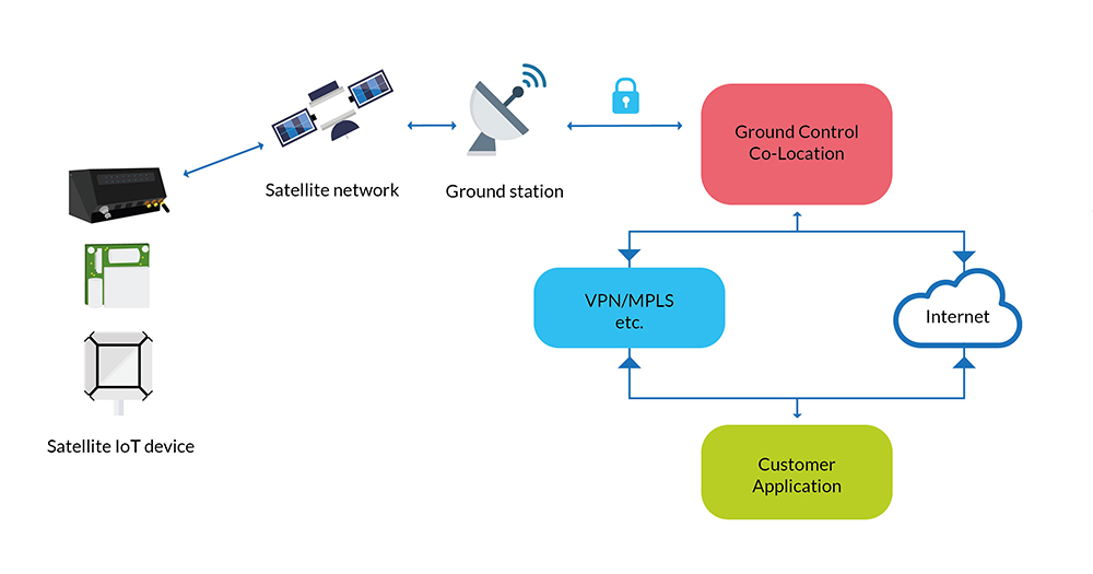 Safeguarding-data-diagram