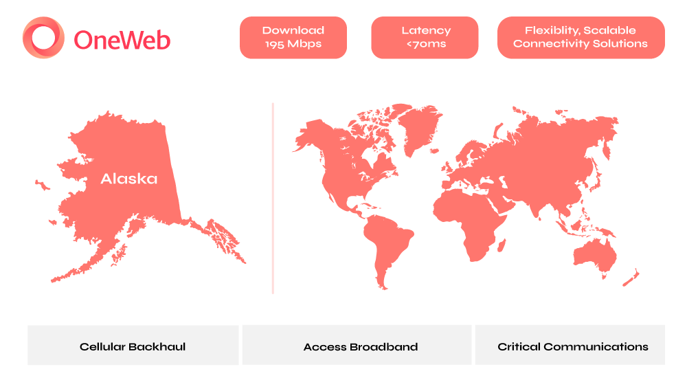 OneWeb coverage map