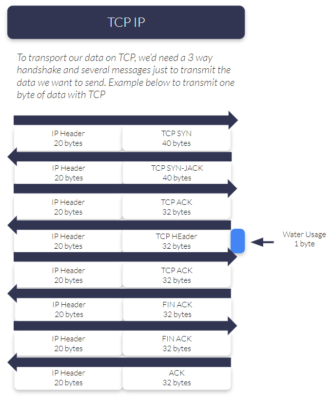 TCP-IP-Data-Transmission-2