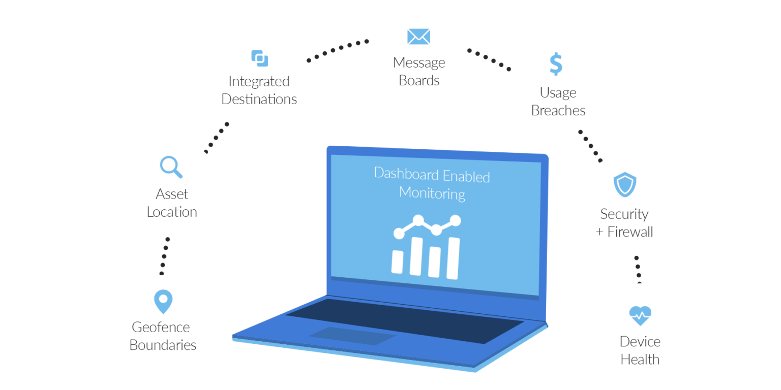 Global Variable IoT Sensing with RockBLOCK SwitchSense | Ground Control
