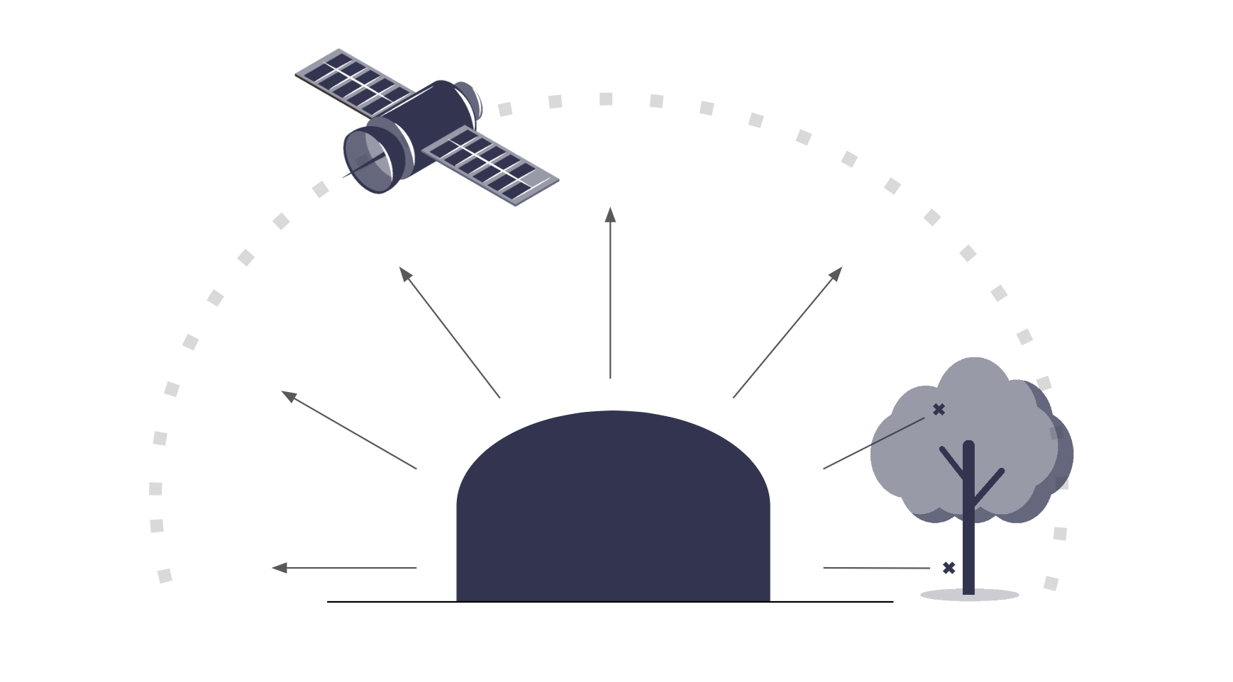 Diagram showing how obstructions can prevent a clear view of the sky