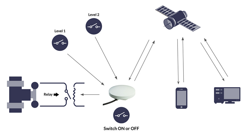 RockBLOCK-Switch-Functionality-Diagram