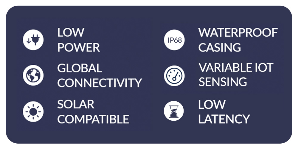 RockBLOCK-Sense-Key-Features-IP68