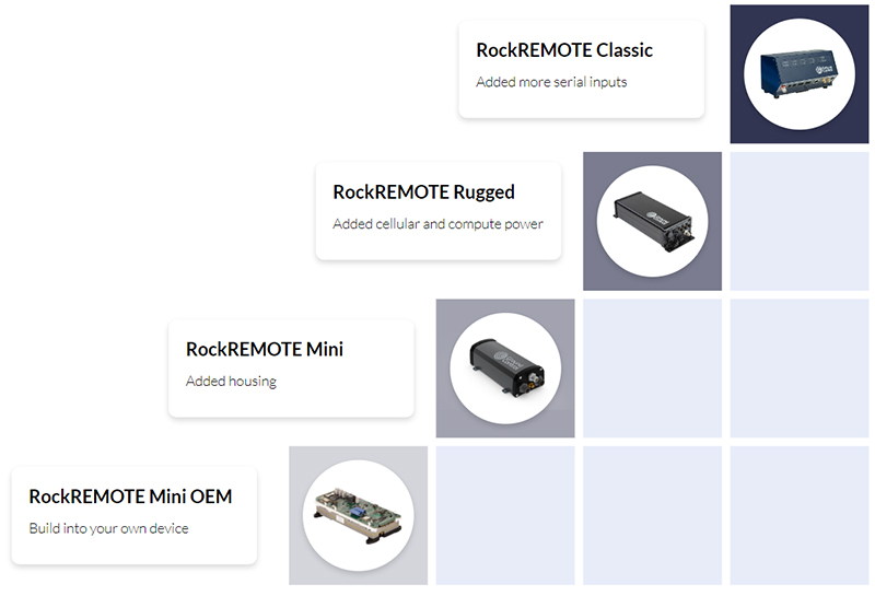 The RockREMOTE Series of Satellite IoT Devices