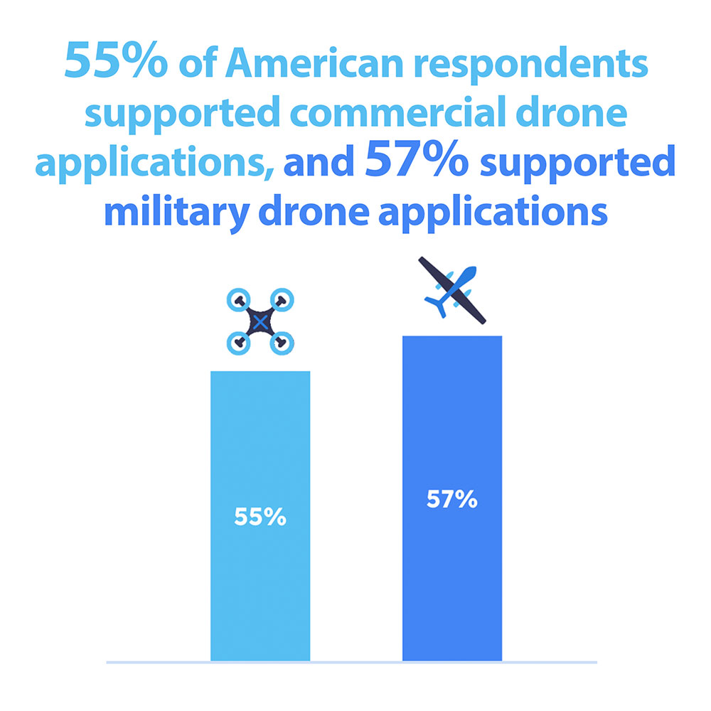 american-attitudes-to-drones-1