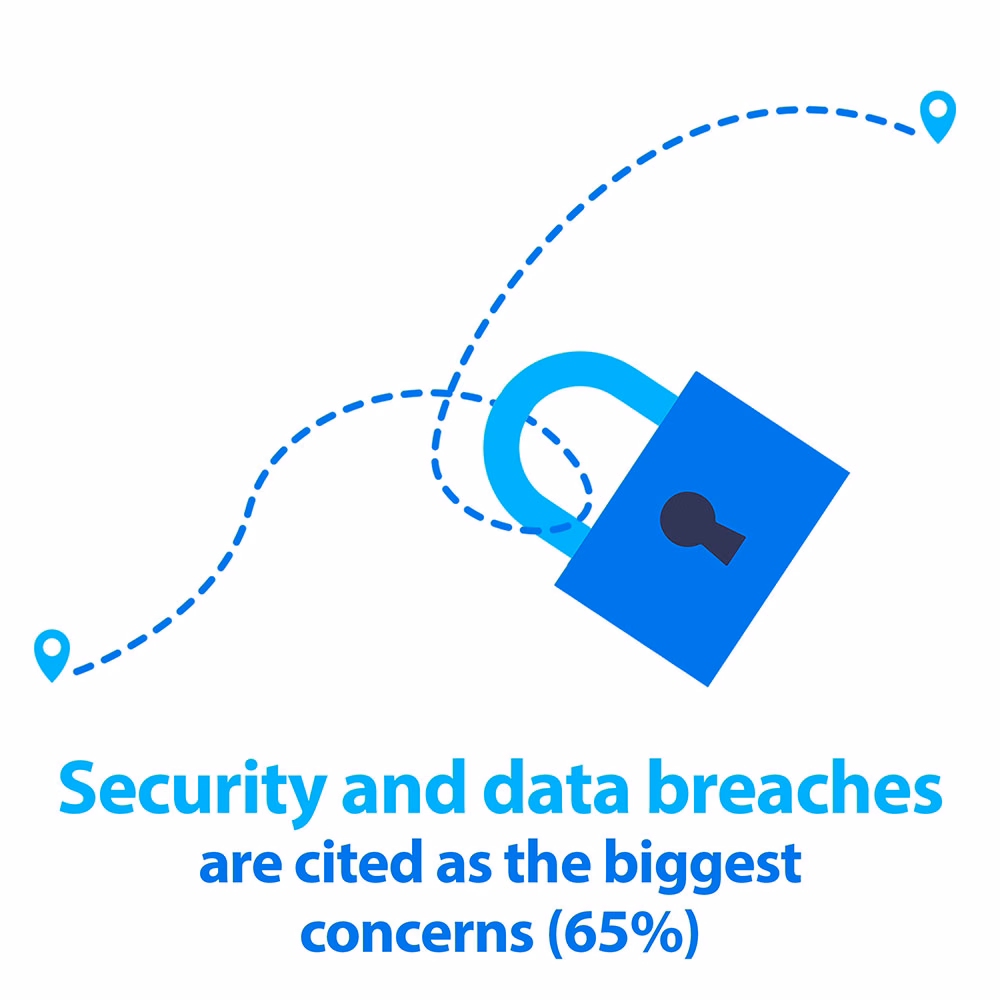 American attitudes to drone security and data 2024