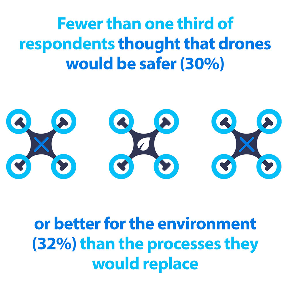 american-attitudes-to-drones-3