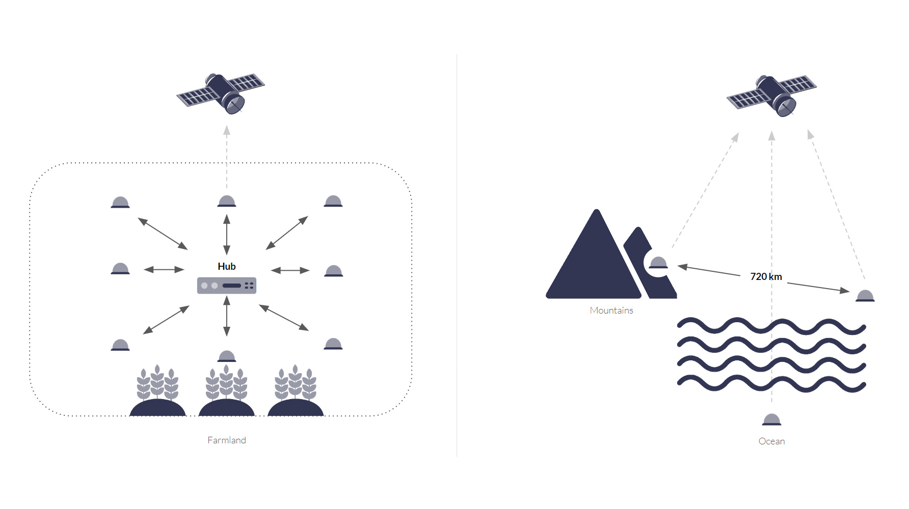 Satellite-Enabled LPWAN: What Network To Choose, When, and Why