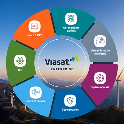 Viasat Portfolio
