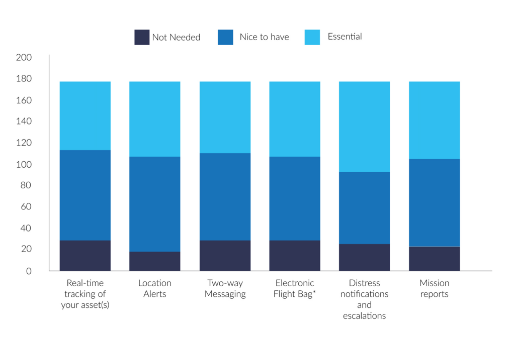 Aviation Tracking Applications Graph