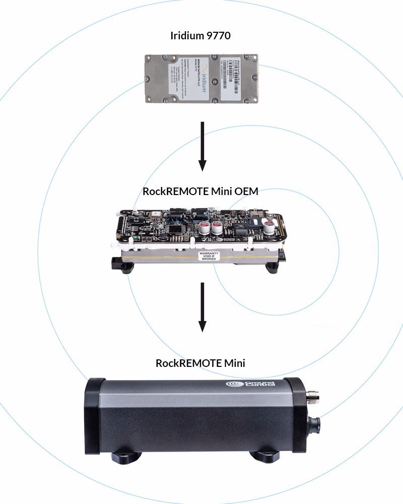 Image comparing 9770 module with OEM device