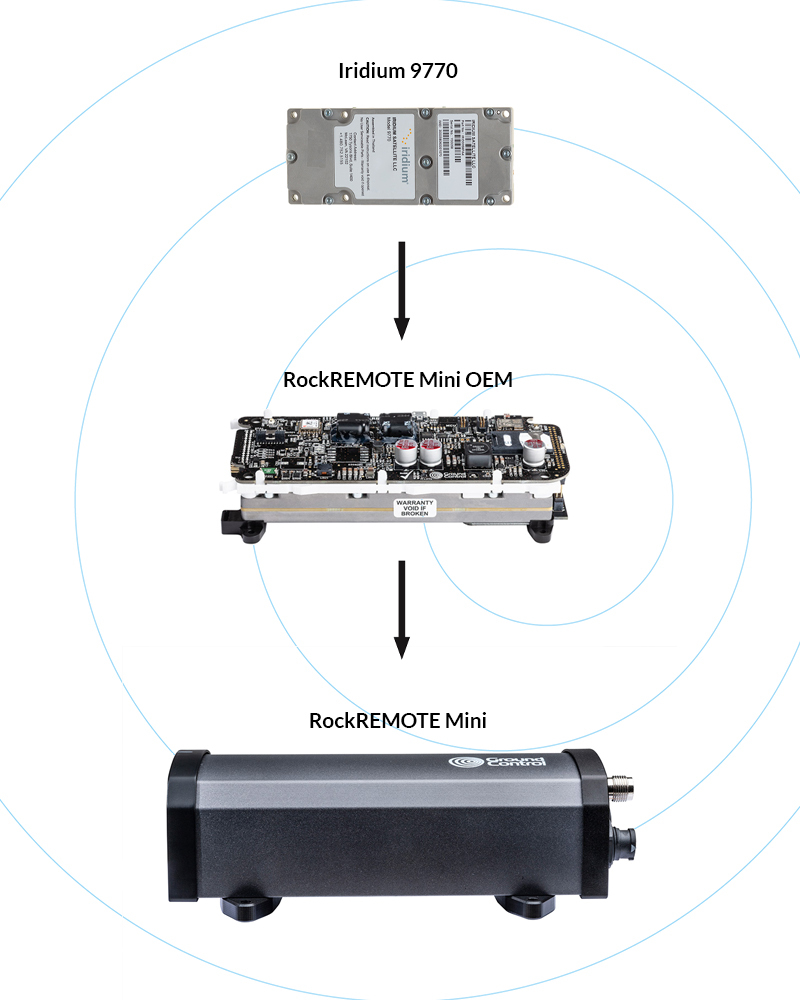 Image comparing 9770 module with OEM device
