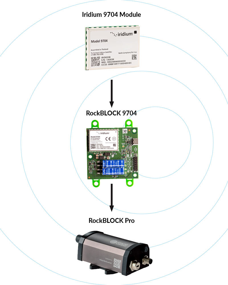 Iridium-9704-Product-Development