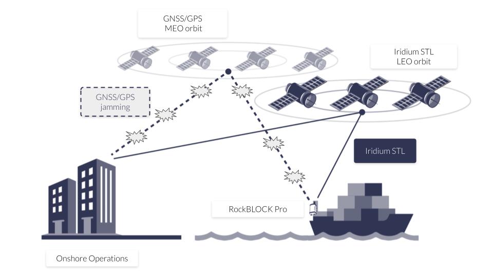 GNSS _ STL RBPro