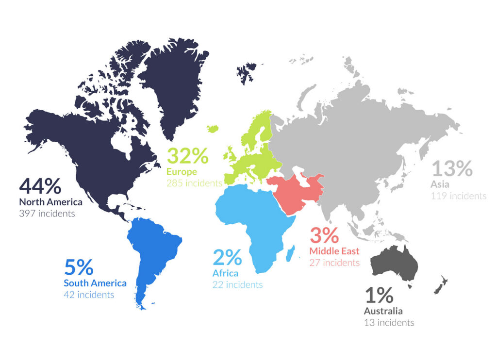 Illustration showing the number of reported ransomware attacks by continent