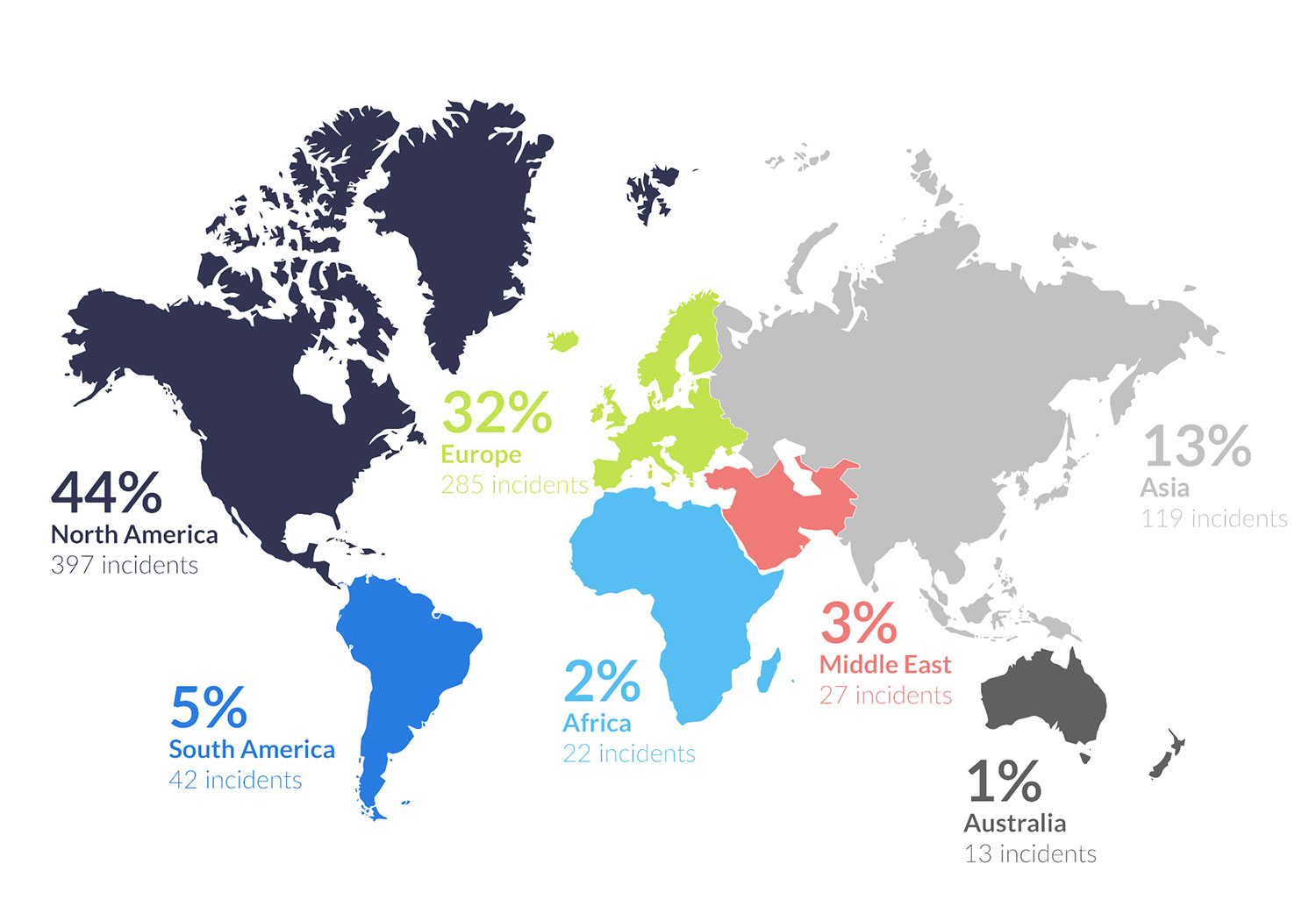 Illustration showing the number of reported ransomware attacks by continent