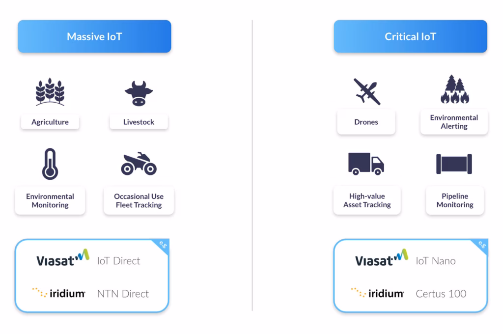 Massive IoT and Critical IoT Comparison