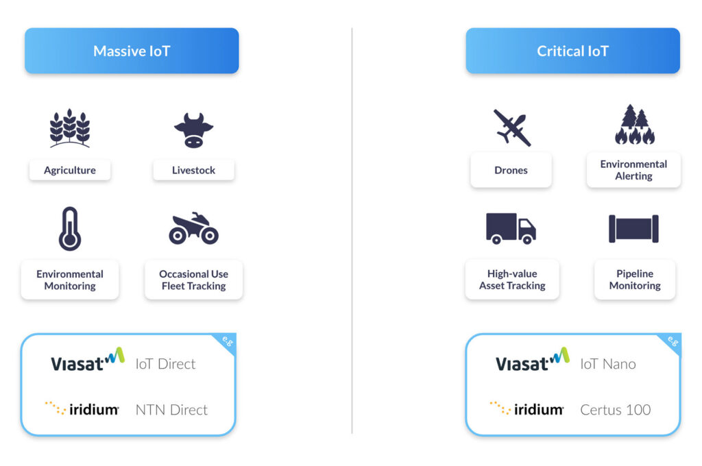 Massive IoT and Critical IoT Comparison