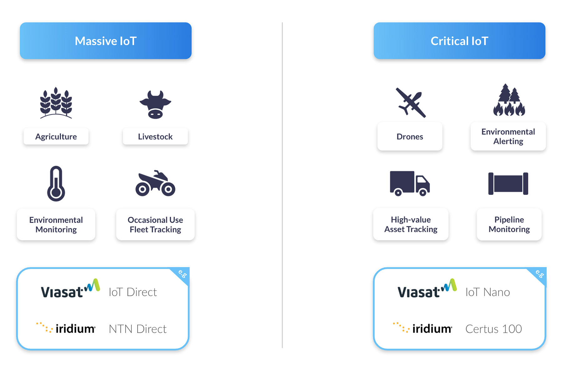 Cutting Through the Hype: What Direct-to-Device (D2D) IoT Really Means