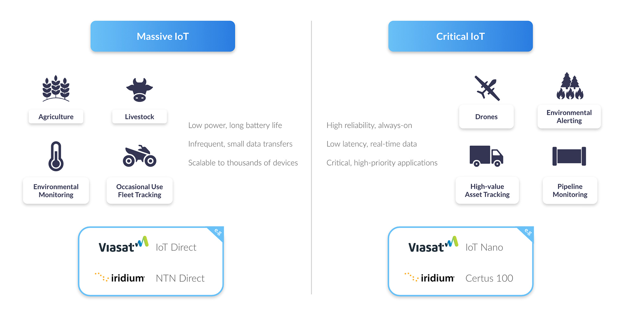Massive IoT vs Critical IoT Diagram