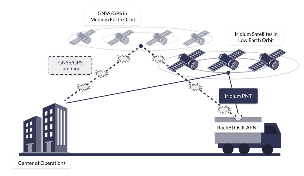 GNSS-Diagram-RBAPNT
