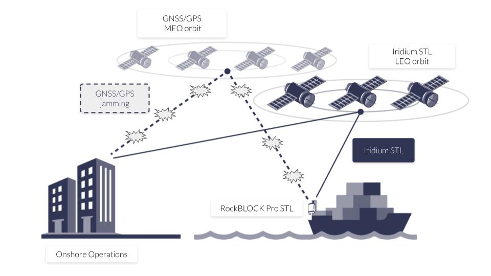 GNSS _ SLT Diagram (1)