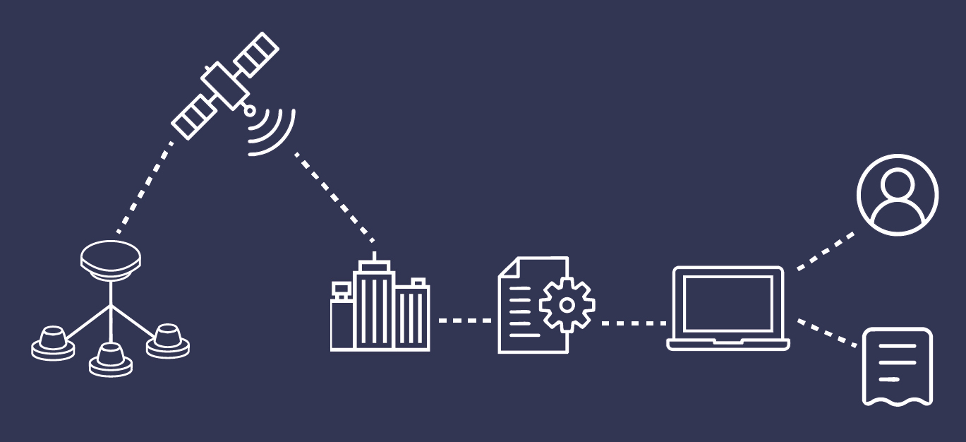 Network-Architecture-for-NTN-NB-IoT-Cropped