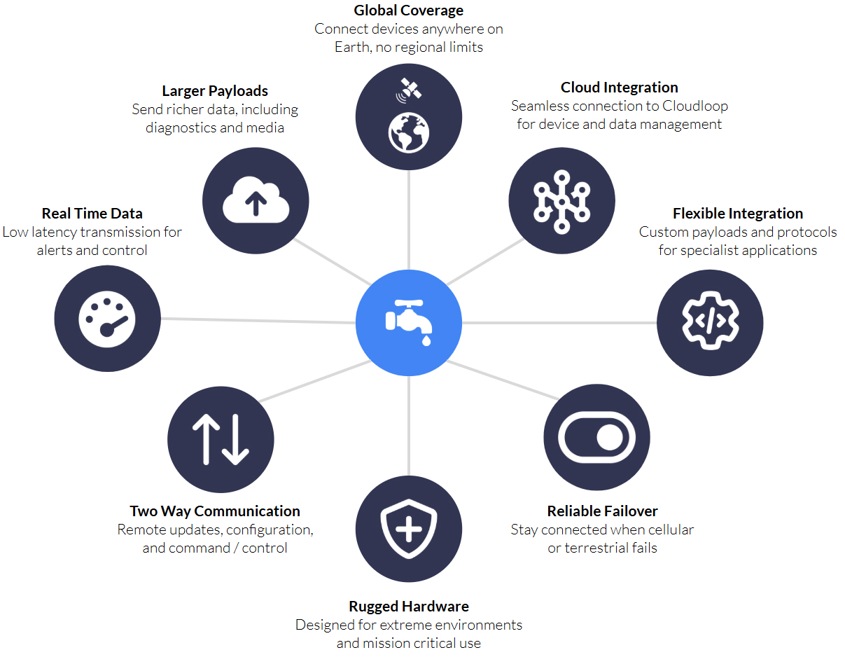 Benefits-of-Proprietary-Satellite-IOT