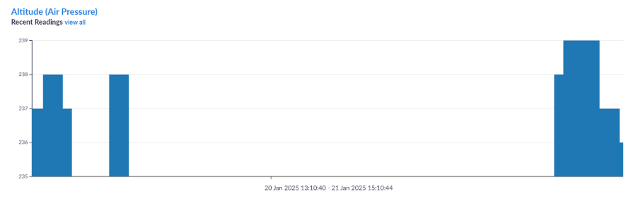 Cloudloop Data Insights Altitude Air Pressure