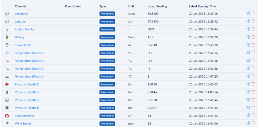 Cloudloop Data Insights Inputs