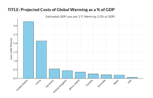 GDP-Global-Warming
