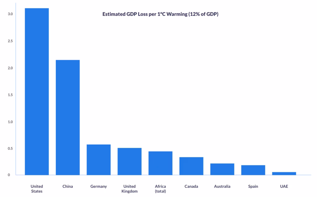 Summary findings from WEF