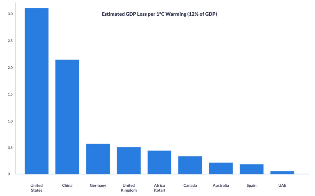 Summary findings from WEF