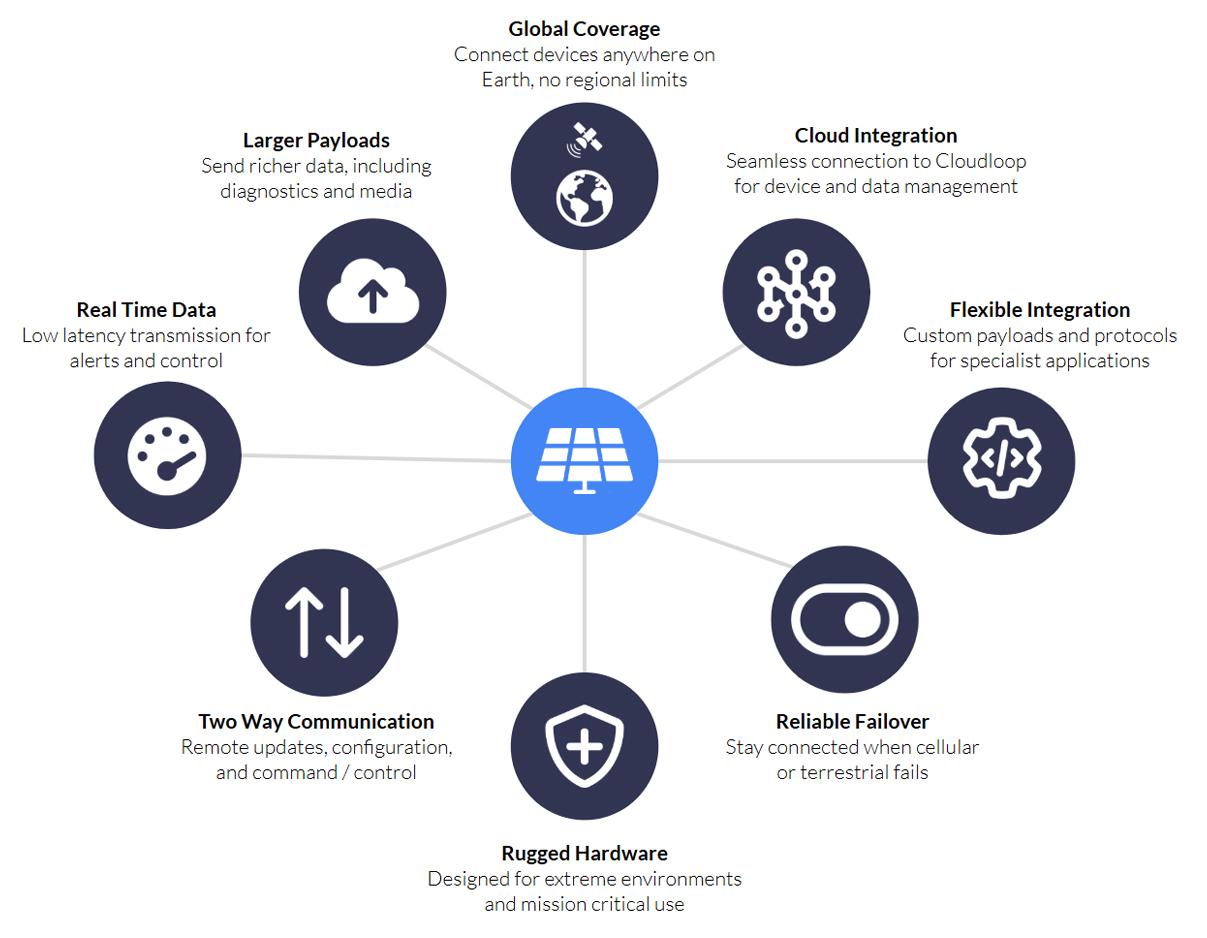 Satellite-IoT-and-renewables