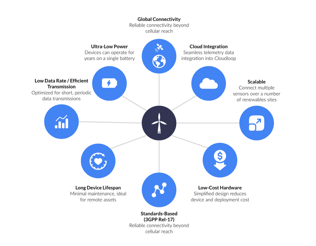 Standards-based-NTN-NB-IoT-and-renewables