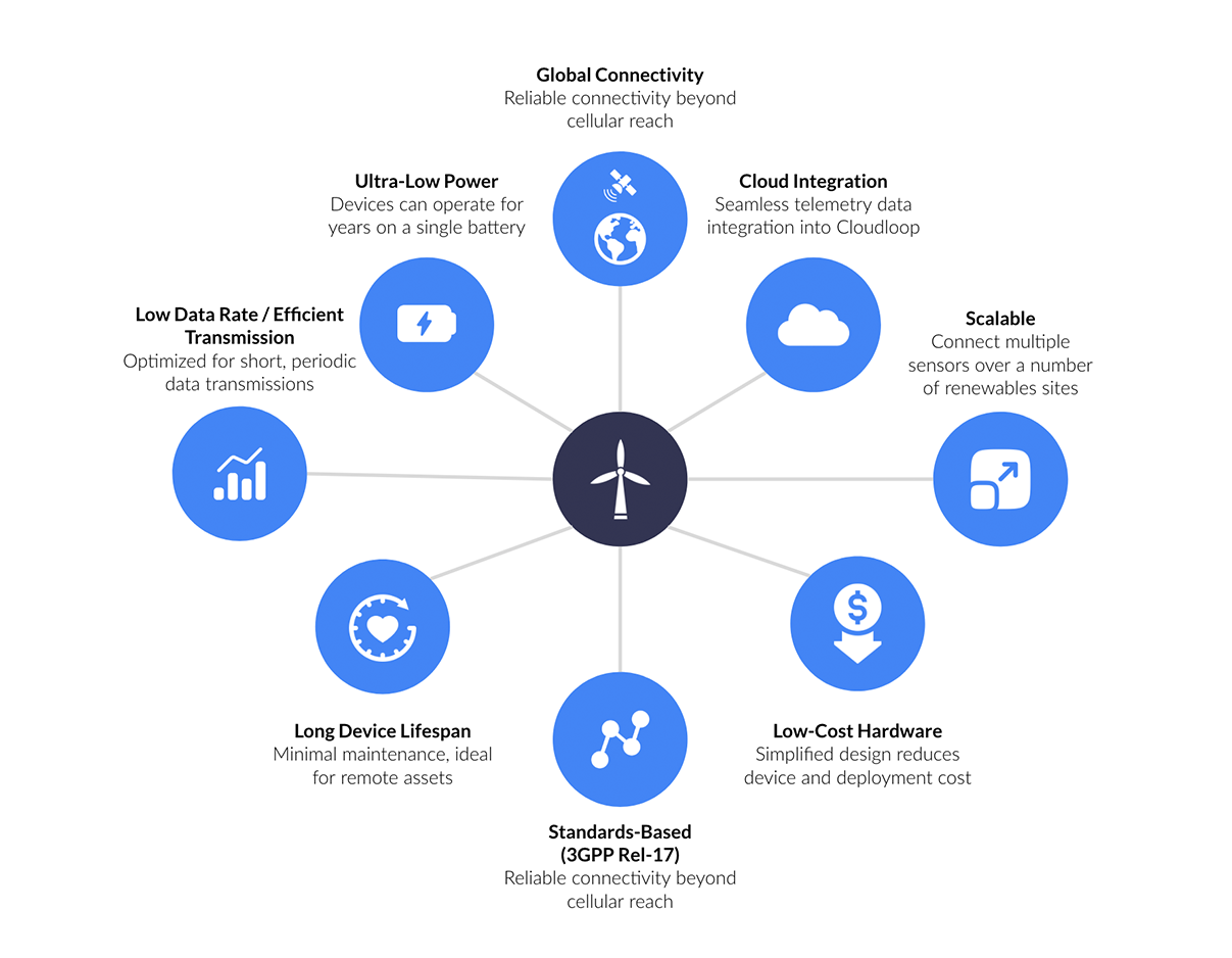Standards-based-NTN-NB-IoT-and-renewables