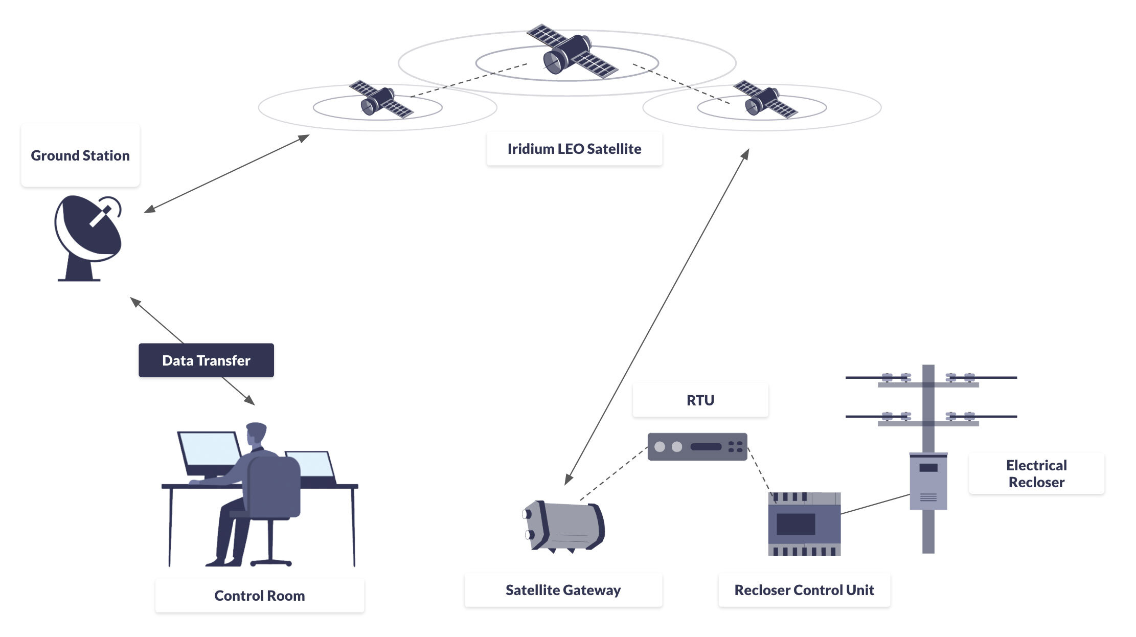 Diagram-RockREMOTE-Mini-Electrical-Recloser-Automation