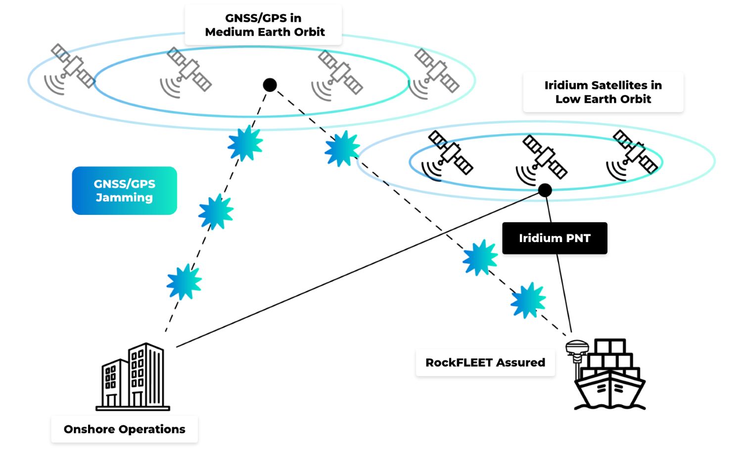 GNSS RFA-Diagram-2026CLS