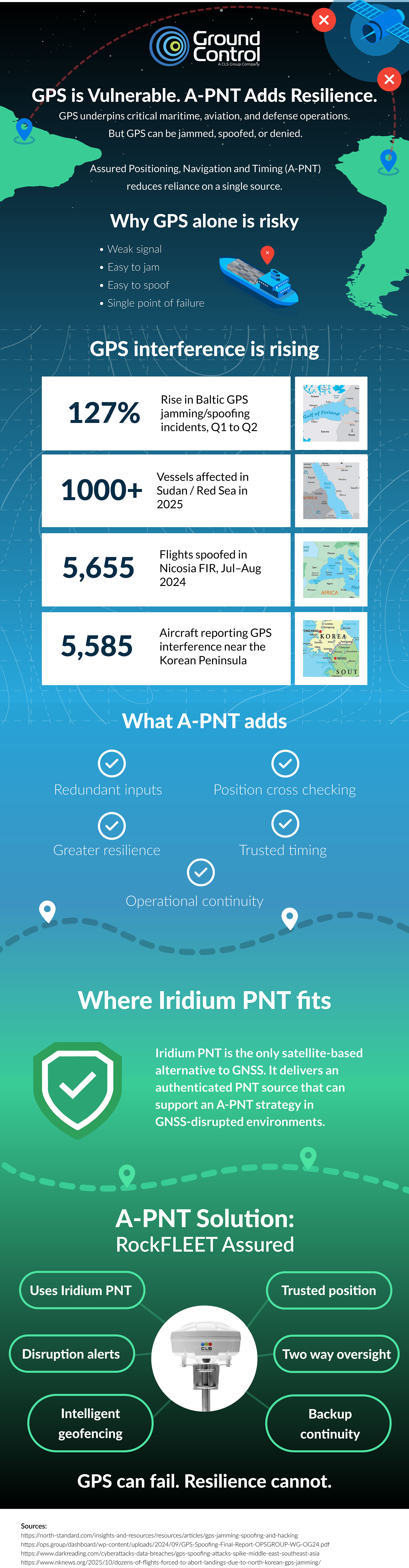GPS alone is no longer enough; A-PNT solutions infographic