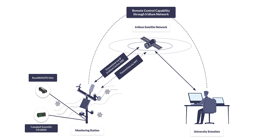 Everest Case Study Diagram