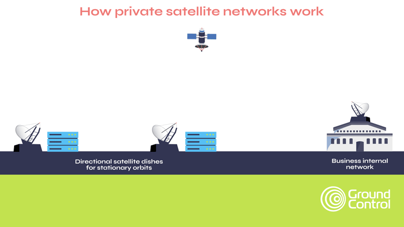 Private-Text-Satellite-
