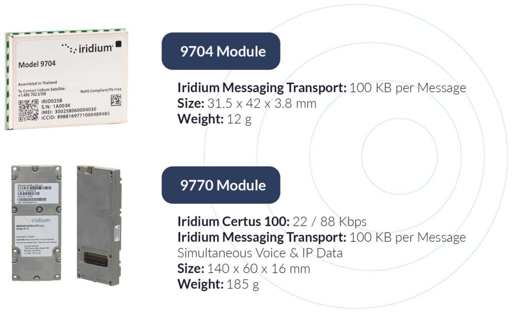 Iridium 9704 and 9770 Module Comparison