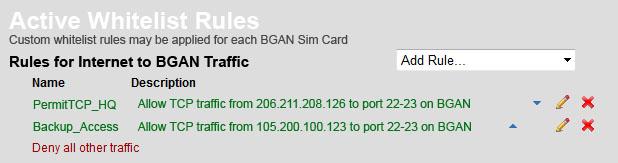 BGAN Whitelist Active