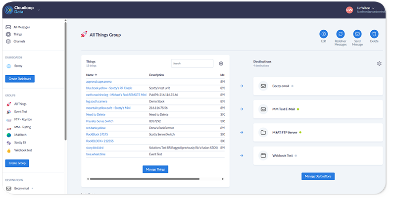 Cloudloop Data