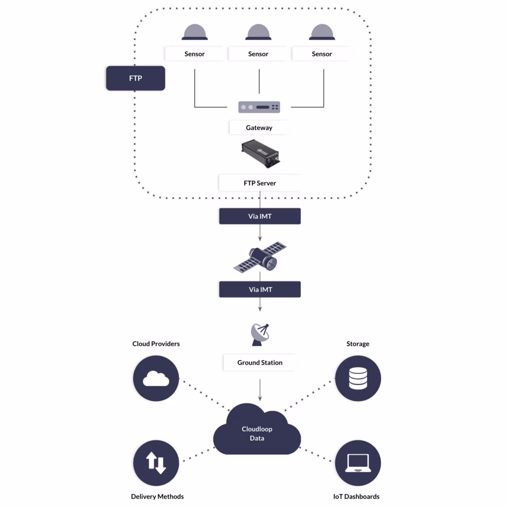 Data Optimization Diagram