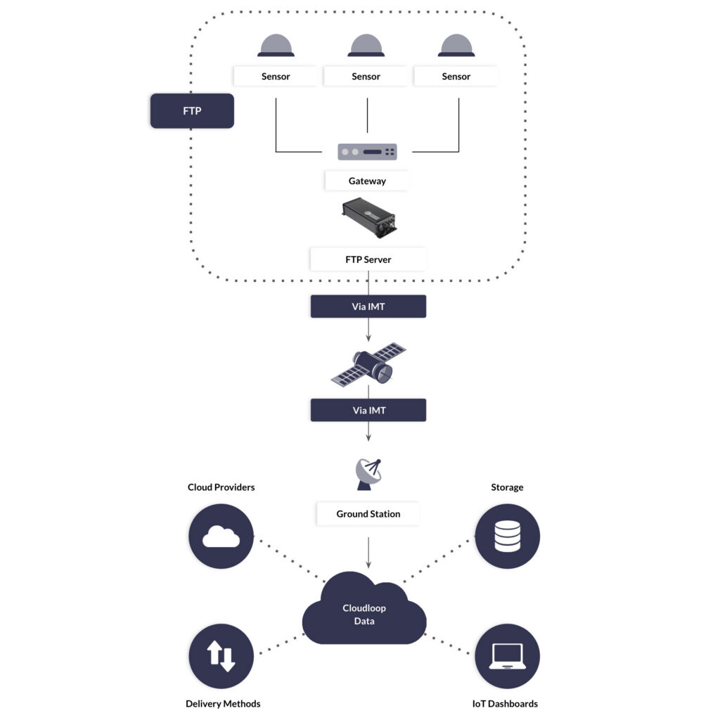 Data Optimization Diagram