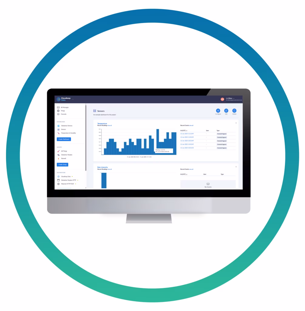 Cloudloop Data Insights