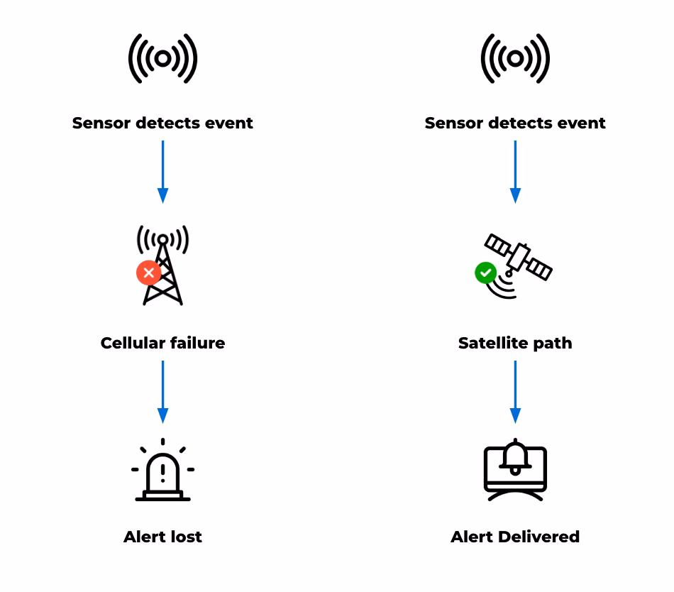 Earthquake monitoring diagram
